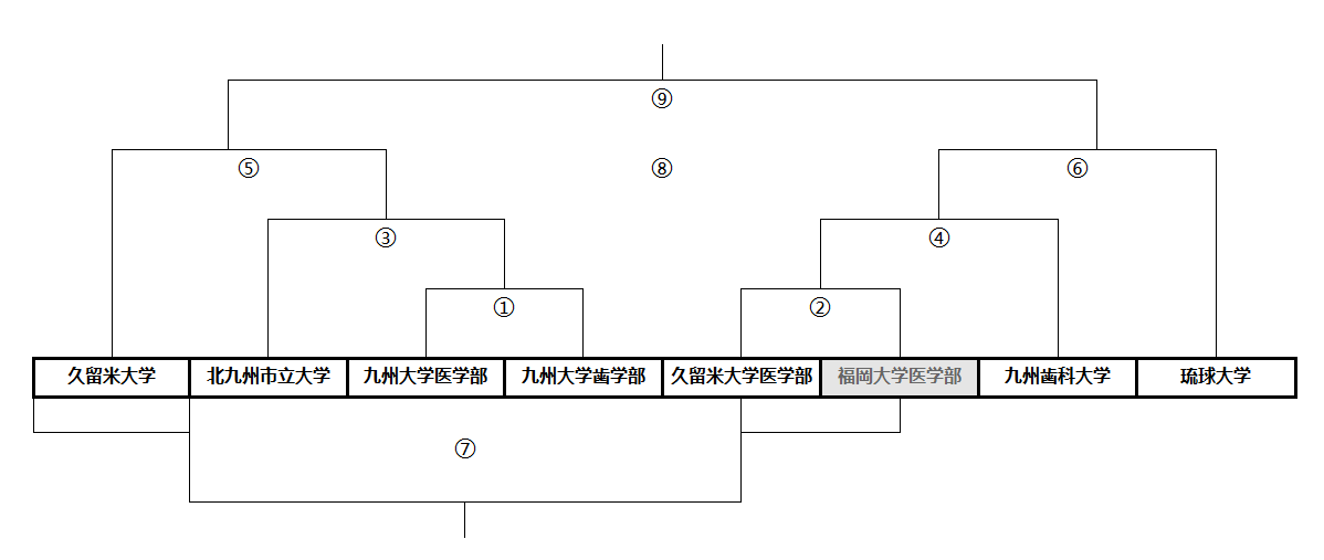 組合せ