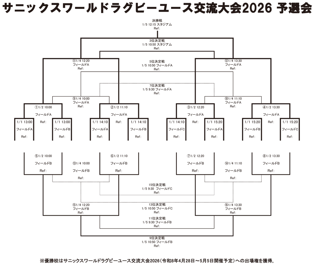 トーナメント表