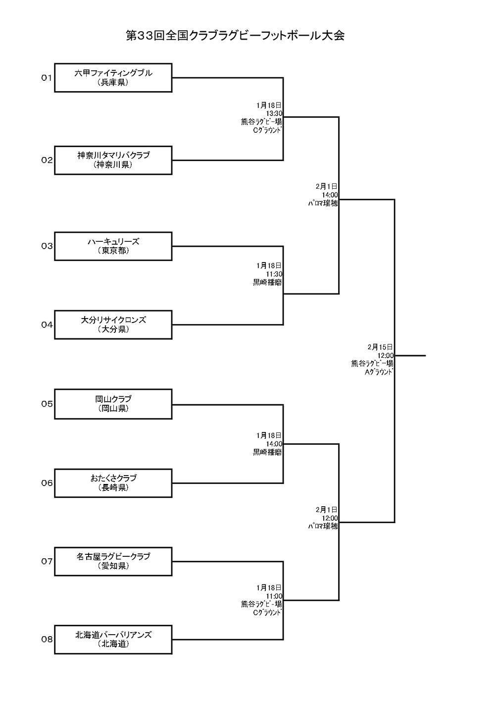 トーナメント表