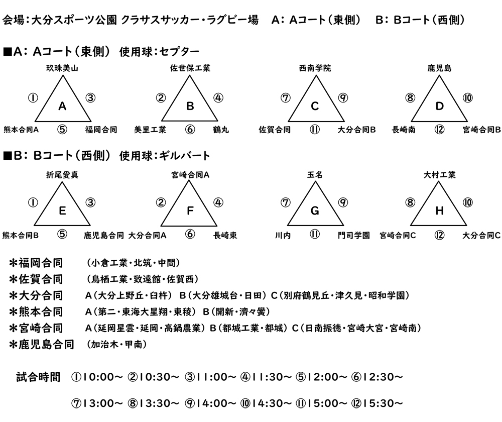 予選リーグ組み合わせ