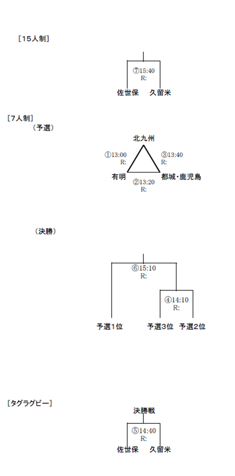 組合せ表
