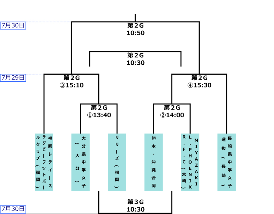 組み合わせ