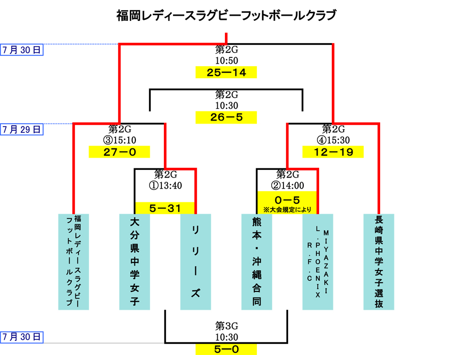 トーナメント