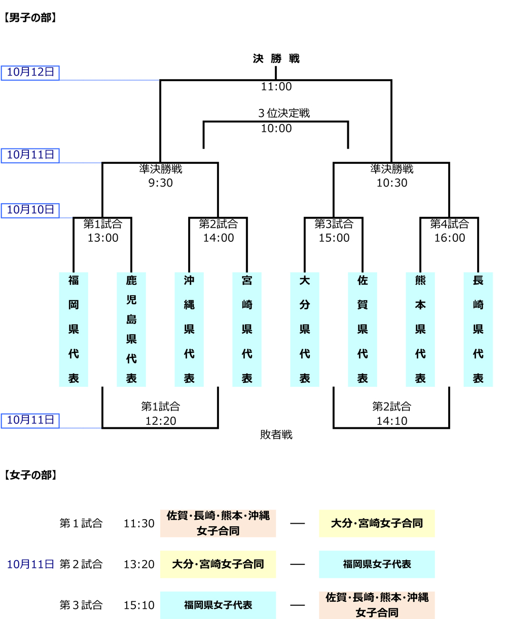 組み合わせ